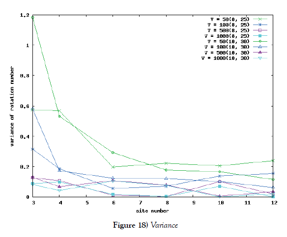 pure-applied-mathematics-Variance