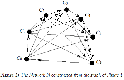 pure-applied-mathematics-constructed-graph