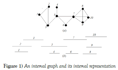 pure-applied-mathematics-interval-graph