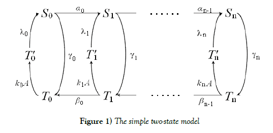 pure-applied-mathematics-two-state-model