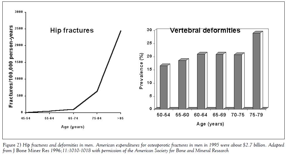 sexual-reproductive-medicine-American-expenditures