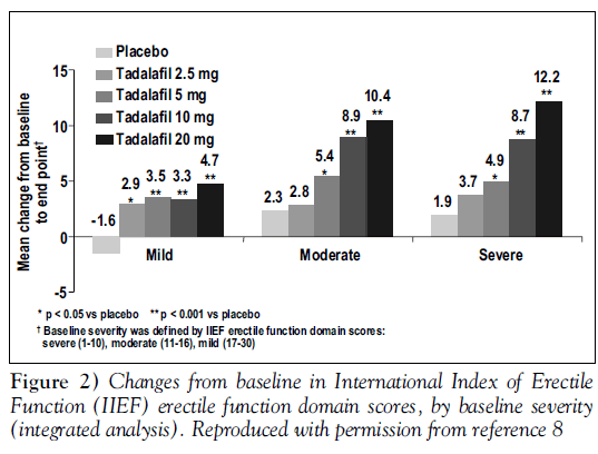 sexual-reproductive-medicine-International-Index-Erectile-Function