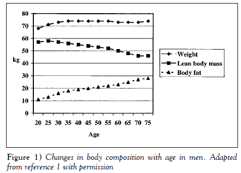 sexual-reproductive-medicine-body-composition