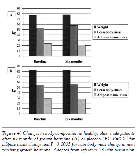 sexual-reproductive-medicine-growth-hormone