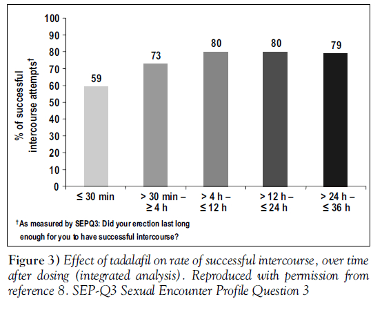 sexual-reproductive-medicine-integrated-analysis