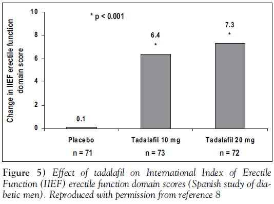 sexual-reproductive-medicine-tadalafil-International-Index