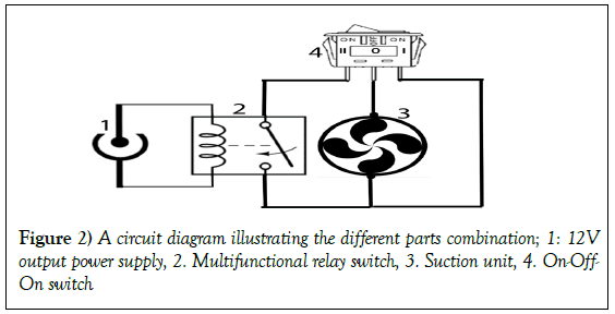 surgery-case-report-circuit