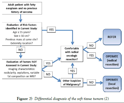 surgery-case-report-tissue-tumors