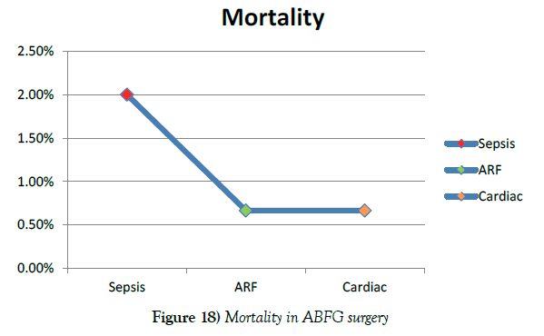 vascular-diseases-treatment-Mortality