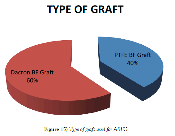 vascular-diseases-treatment-Type-graft