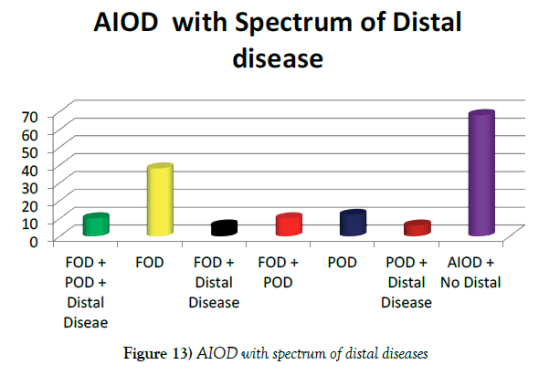 vascular-diseases-treatment-distal-diseases
