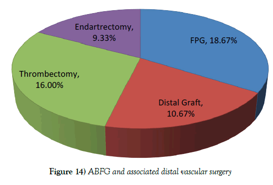 vascular-diseases-treatment-vascular-surgery